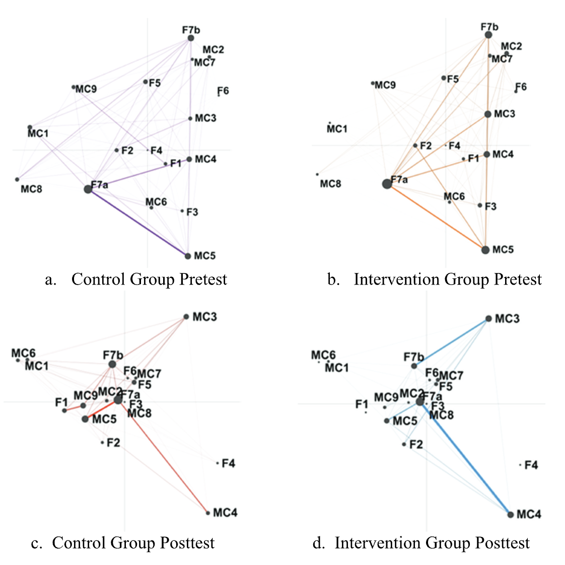 Applying the PAIR-C Framework to foster deep understanding and address misconceptions in science education
