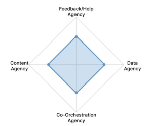 🎖️Multidimensional student agency in learning with AI: A conceptual framework and design implications