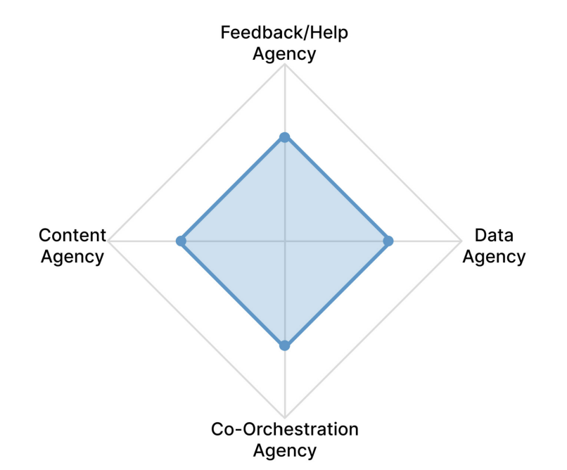 🎖️Multidimensional student agency in learning with AI: A conceptual framework and design implications