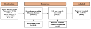 A systematic review of empirical studies on Intelligent Tutoring System feedback in K-12 Classrooms