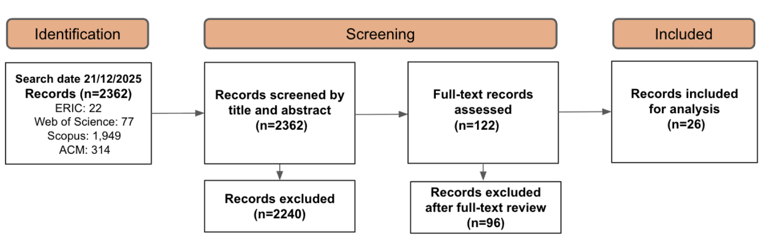 A systematic review of empirical studies on Intelligent Tutoring System feedback in K-12 Classrooms