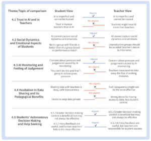 Mind the trust gap: Identifying (mis)alignments in teacher-student views toward control and agency in K-12 classroom AI