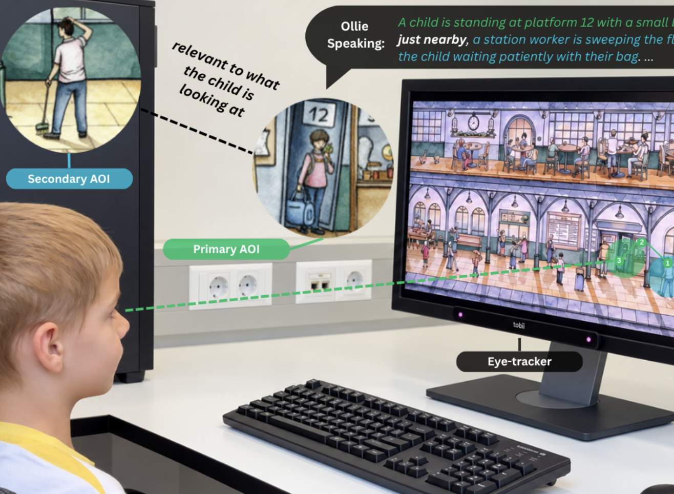 Gaze-Informed Proactive AI Assistance for Children’s Picture Exploration